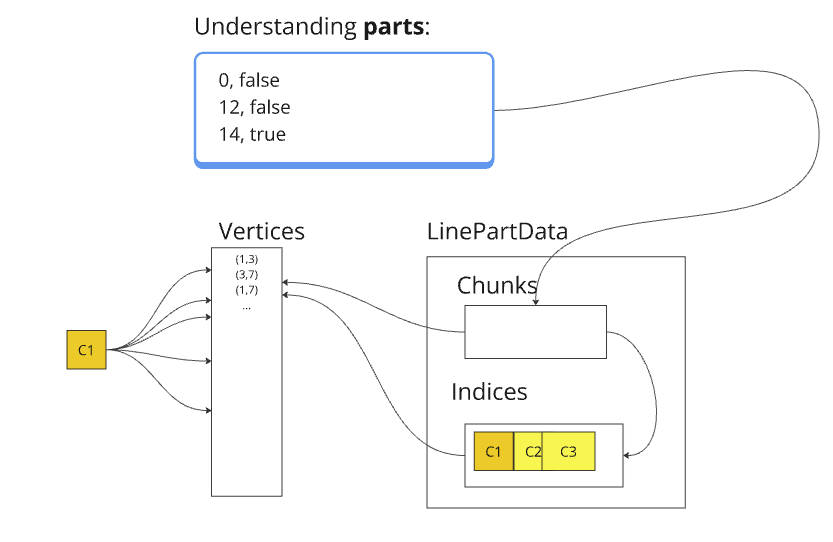 parts