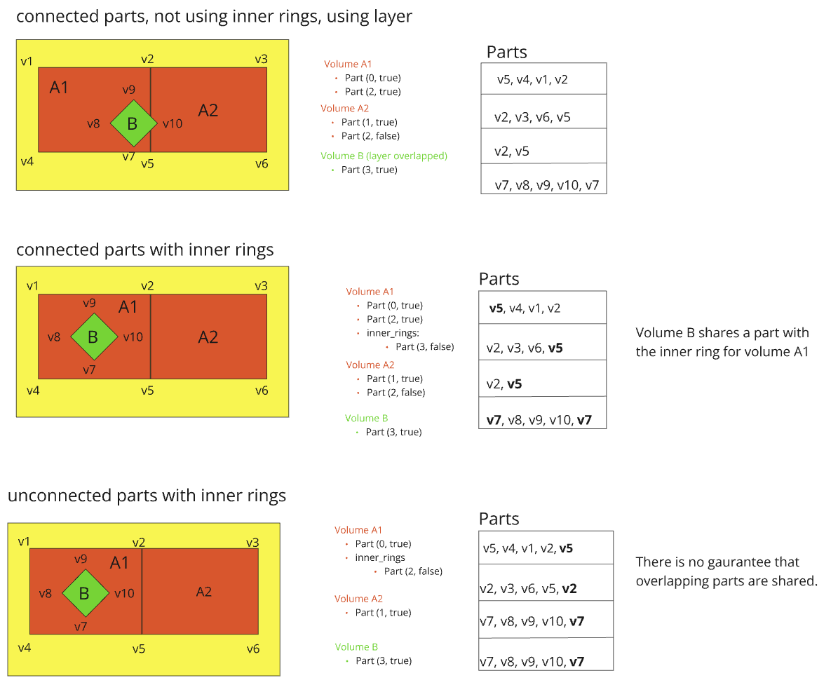 parts