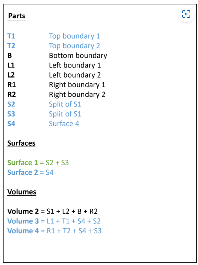 understanding-parts