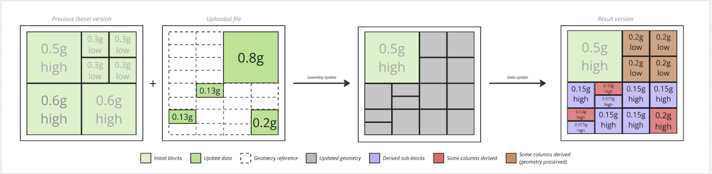 Column infilling example for a variable octree model